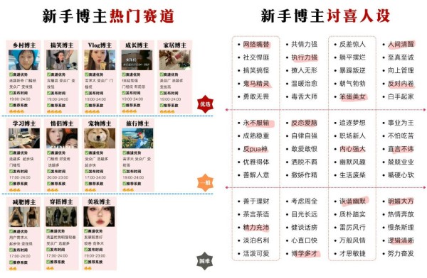 从0到1000粉，我只用了7天，全靠这个神器！