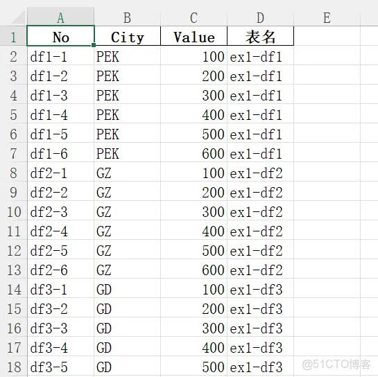 手把手教你用Python批量实现在Excel后里面新加一列，并且内容为excel 表名（附源码）..._大数据_04