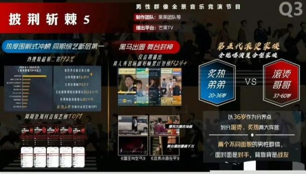 《披哥5》拟邀名单曝光，阵容太烂了，释小龙、小沈阳成最大看点