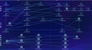 2019年中国5G流量爆发增长+宽带基础设施升级,网络可视化市场规模持续扩大「图」