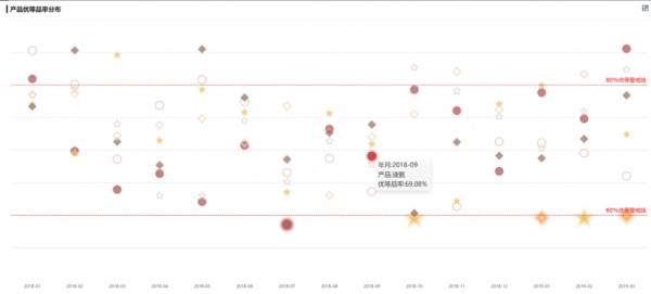 知识图谱可视化的多维展示