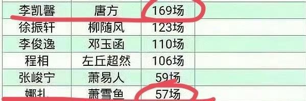 疑似李凯馨戏份比娜扎还要多 辱华争议引发剧集风波