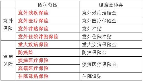 王宝强离婚案终审宣判了....分割财产曝光，离婚了保险该如何分？