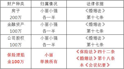 王宝强离婚案终审宣判了....分割财产曝光，离婚了保险该如何分？