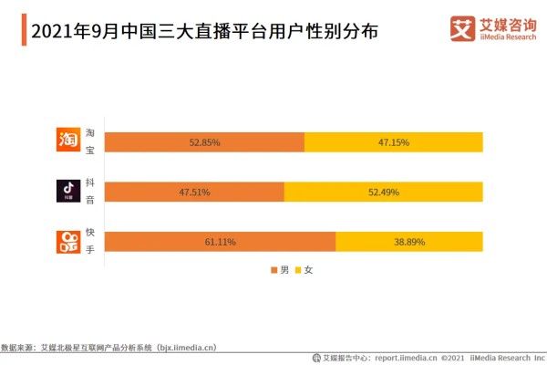 2021年10月抖音品牌TOP10