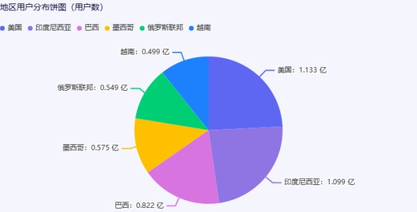 Tiktok矩阵系统是什么？2024年Tiktok矩阵怎么做，独立站如何引流？又是一波技术红利