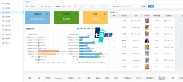 Tiktok矩阵系统是什么？2024年Tiktok矩阵怎么做，独立站如何引流？又是一波技术红利