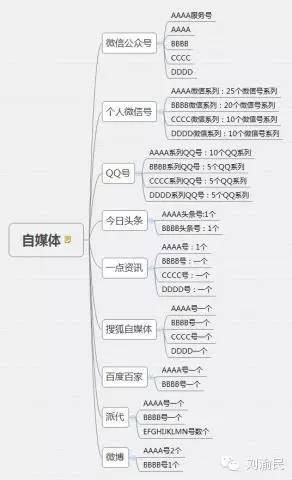 社交红利褪去，你还在做自媒体矩阵吗？