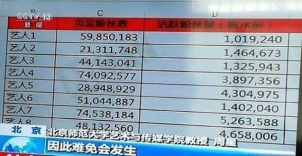 突发！央视强势出手，又一娱乐圈造假行为被曝光