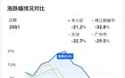 4套亏6000万？珠城炒房客的房子，烫手了