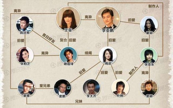 一张图看清吴秀波与众人的关系，网友：看了十遍终于看明白了！