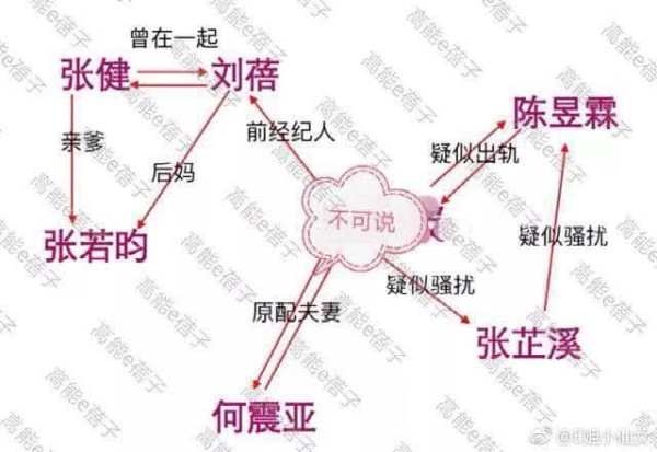 一张图看清吴秀波与众人的关系，网友：看了十遍终于看明白了！