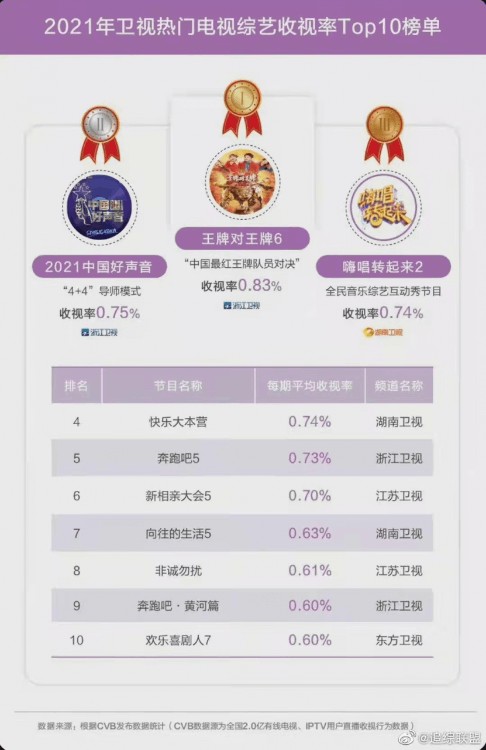 电视十大王牌综艺节目排行榜(中国十大最火的综艺节目排行榜)