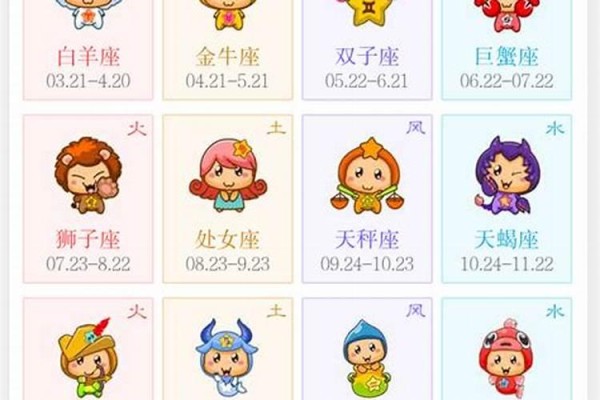 12星座里哪个星座长大后能当明星?