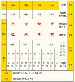 这是什么命理格局,求大师指点 