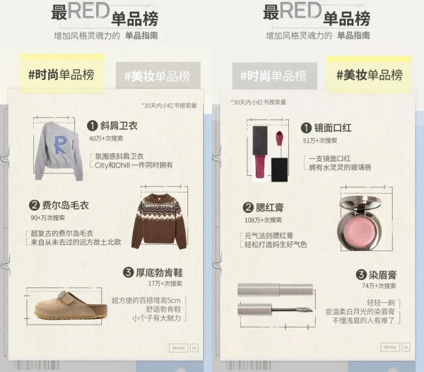 fashion and beauty product recommendations with details