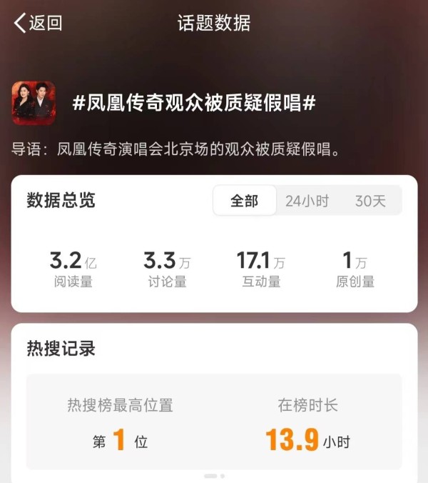 凤凰传奇：你敢信，“假唱”风波竟然吹向了他们？