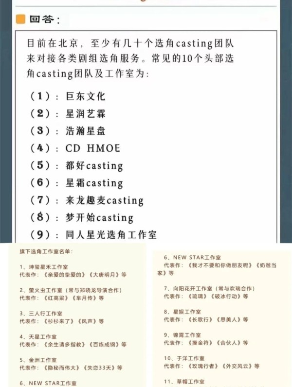 选角团队的幕后：如何找到最适合的演员