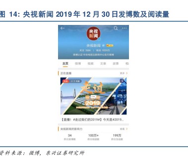 央视新闻2019年12月30日发博数及阅读量 - 2020年02月 - 行业研究数据