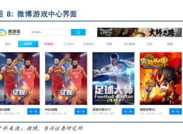 微博游戏中心界面 - 2020年02月 - 行业研究数据