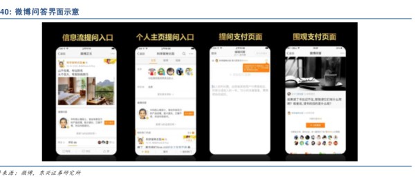 微博问答界面示意 - 2020年02月 - 行业研究数据