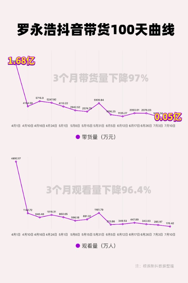 从“主持人李湘”到“主播李湘”，揭秘行业新形势下明星带货的转型关键