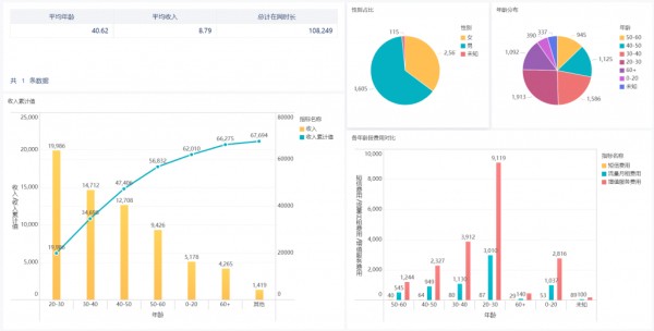 游戏用户画像分析是什么，1篇文章带你轻松了解——九数云插图