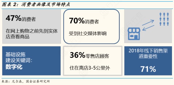 你知道消费者画像及市场特点是怎样的呢