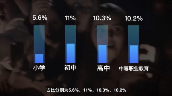 该怎么拯救掉链子的“饭圈”？｜新京报专栏