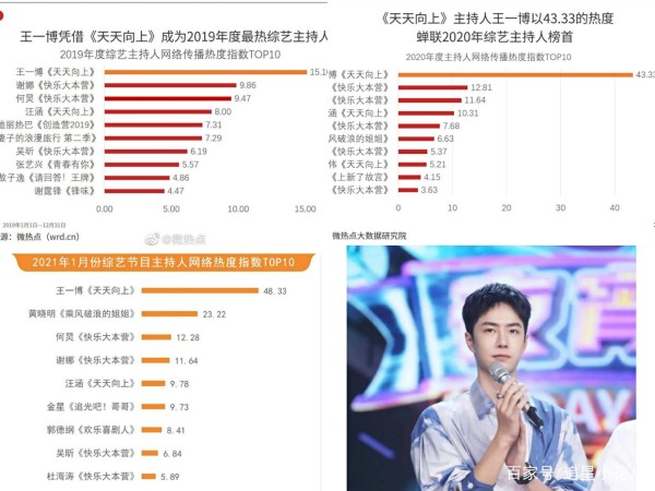 王一博健身教练身份曝光，果然天妈不仅会宠，还是称职的“红娘”