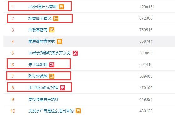 干货！教你如何判断微博热搜榜的排名是不是花钱买的？