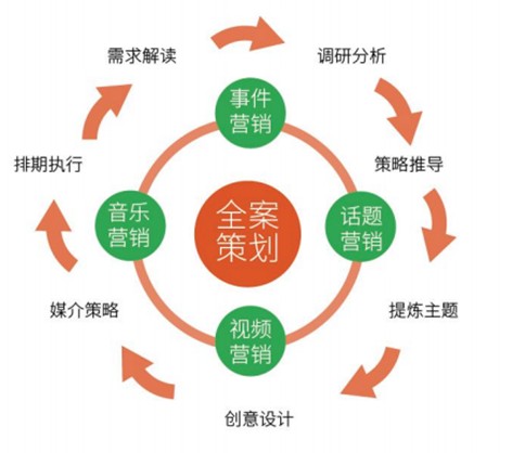 幕后推手曝光，明星餐饮并非“明星+餐饮”