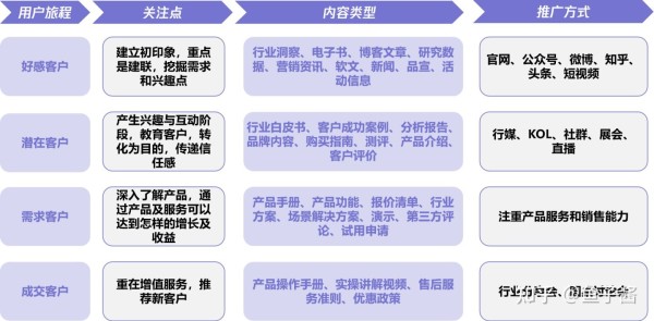 如何做好内容营销策略？这3个底层逻辑你要知道
