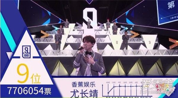 偶像练习生决赛排名：蔡徐坤第一 偶像练习生出道成员是哪9人