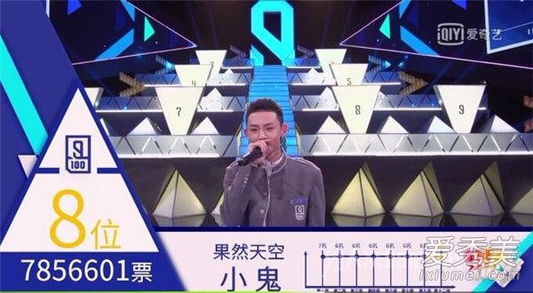 偶像练习生决赛排名：蔡徐坤第一 偶像练习生出道成员是哪9人