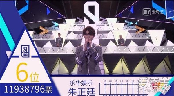 偶像练习生决赛排名：蔡徐坤第一 偶像练习生出道成员是哪9人