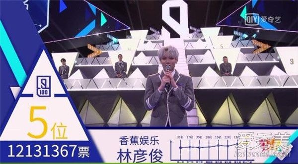偶像练习生决赛排名：蔡徐坤第一 偶像练习生出道成员是哪9人
