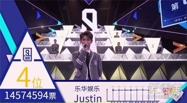 偶像练习生决赛排名：蔡徐坤第一 偶像练习生出道成员是哪9人