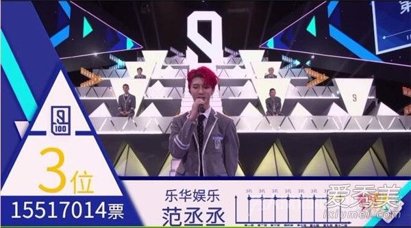偶像练习生决赛排名：蔡徐坤第一 偶像练习生出道成员是哪9人