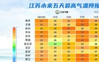 雨雨雨雨雨！短时阵风7-8级！