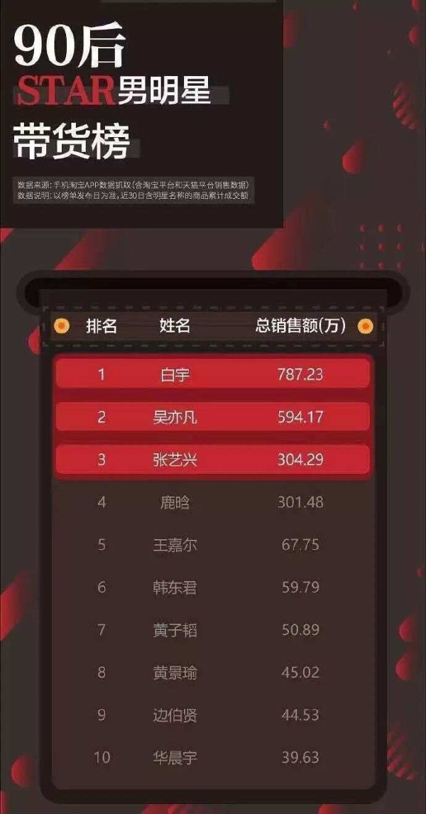 鸟哥笔记,广告营销,新媒体重点实验室,营销,策略,品牌推广