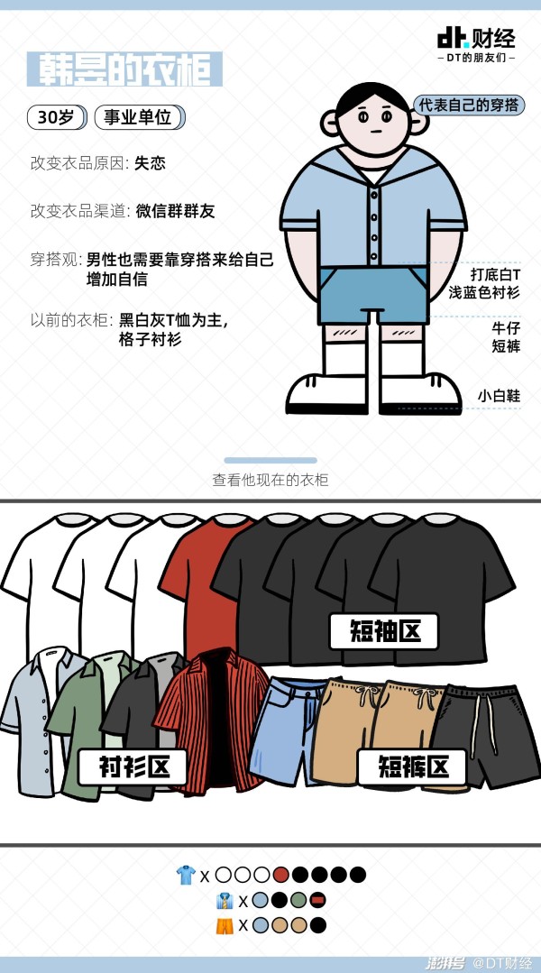 翻了直男们的衣柜，终于知道当代男性的穿搭审美发展到哪一步