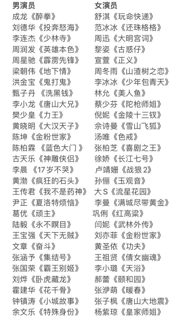 演员们的成名之作大揭秘
