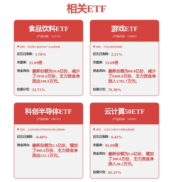 fund