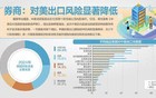 电话被客户打爆 外贸企业开启“抢运潮”