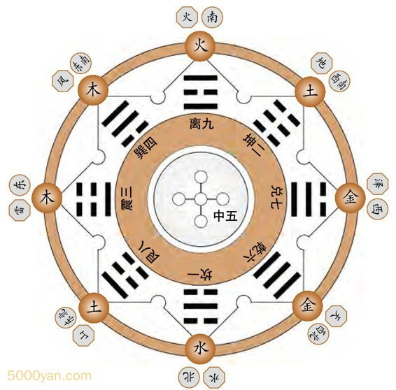 八卦图全解析