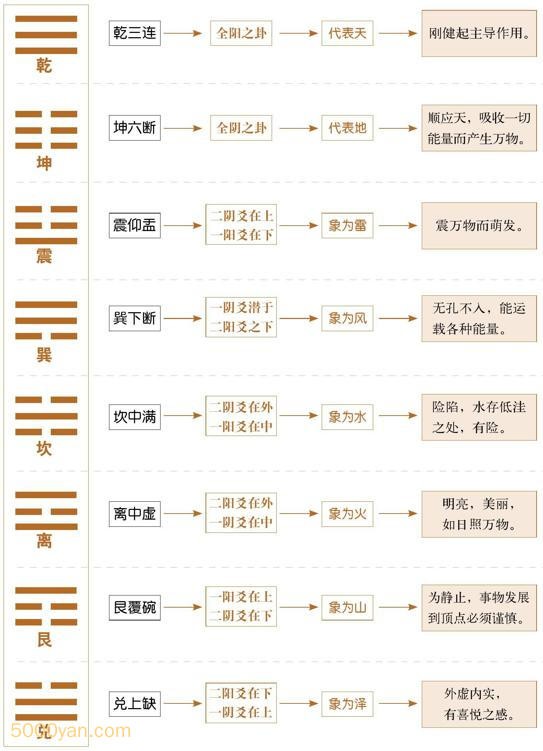 八卦图全解析
