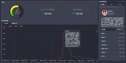 500