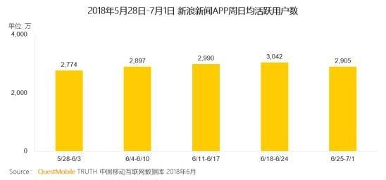 文体明星参与赛事互动 激发泛体育用户活跃度