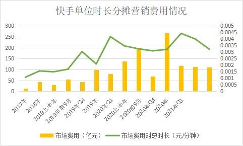 （图片来源：TMT行业分析者仝志斌文章《短视频正在迎来3.0》）